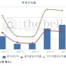 GMB코리아 이미지