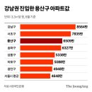 용산-151 이미지