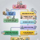 Successful Aging(성공적인 노화), 더 길고 건강한 삶을 위한 지침서 이미지