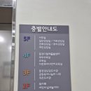 북구보건소 내 주차장 네이버블로그