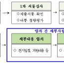 SETEC 유망전시회 인큐베이팅 전시주최사 모집 공고(2019.05.10까지) // 서울산업진흥원(SBA)은 전시산업 발전을 위한 유망 전시회 발굴과 중소 전시주최사의 이미지