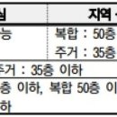 신천아파트 이미지