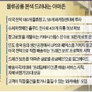 글로벌배송
