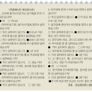 작심삼일 이미지