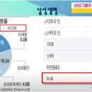 (주)다인경제