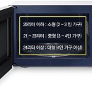 간단한 조리부터 고급요리까지! 전자레인지를 파헤친다! 이미지