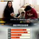 허니문결혼