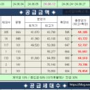 산수골프연습장(실내) 이미지