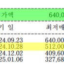 센텀리슈빌 1, 2단지 이미지