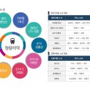 힐스롯데공인중개사사무소 이미지