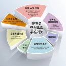 삼구컴퍼니 | 포항탄성코트 삼구트리니엔시그니처 프리미엄 탄성코트 시공후기
