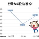 욜로코인 노래연습장 네이버블로그