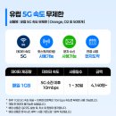 이태리명과 | 유럽 스위스 여행 eSIM - 링톡 이심 설치 방법과 무제한 데이터로 끊김없는 사용