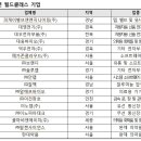 ㈜대웅전기 이미지