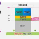 용적률 최대 400%까지 확 푼다…서울시 정비기본계획 고시 이미지