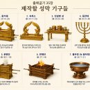 만나진설병
