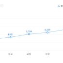 (주)자이씨앤에이 이미지