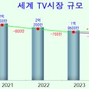 연재안내＞죽어가는 'TV+방송'을 살리려면... 이미지