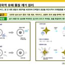 박촌휴먼시아아파트경로당 | 인천 계양구 박촌동 박촌역 박촌한양수자인 새집증후군 제거 특별이벤트 접수中~~~