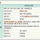 동구보건지소 건강증진지원센터 이미지