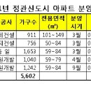 정관신도시시장 이미지