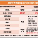 캐슬랜드공인중개사사무소 이미지