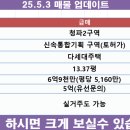 청파로(서측) 이미지