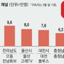 강원물산