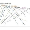 감미식품