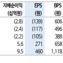 나노브릭 : 너는 다 계획이 있구나 이미지