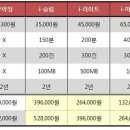 아이폰 구매 10가지 노하우 이미지