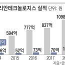 히든통신 이미지