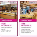 보물섬 게임랜드 이미지