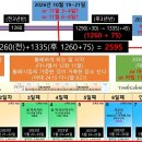 2023년 5월 9일의 아쉬움 - 그러나 아직 하늘 그림 달력은 2022년도! 이미지