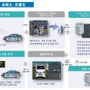 스마트솔루션 이미지