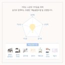 위즈음악학원 이미지