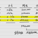 재무회계연습 / 차입원가 자본화 /6-3pg 기본1번문제 -물음4/ 건설중인자산/ 자본화기간에서 벗어난 일시투자수익 이미지