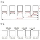 통상우편물의 규격요건 및 우편물의 외부표기 사항에 관한 고시 행정예고 이미지