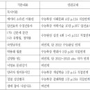 리체움국어학원