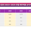 에이스종합유통