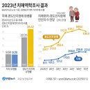 다사랑치매전문주간보호센터 이미지