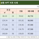 하얀공인중개사사무소 이미지