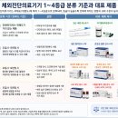 한국체외진단의료기기협회 | 체외진단의료기기법과 의료기기법,어떤 법이 내 제품에 적용될까?