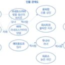 장남 벚나무 네이버블로그