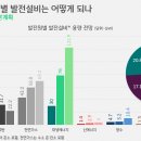 하동화력태양광 5호기 | 찾아온 기후변화