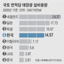 숲 태양광발전소 이미지