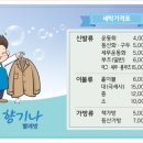 향기나빨래방 이미지