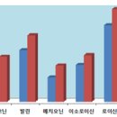 경기중부급식