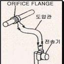 (배짓는CAD) 면적식 유량계, 차압식 유량계, 유량계의 종류 이미지