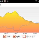 운종경로당 Daum카페